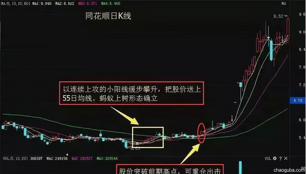 在炒股票的时候，怎样挂单才能“买在低点上，卖在高点上”？-炒股吧