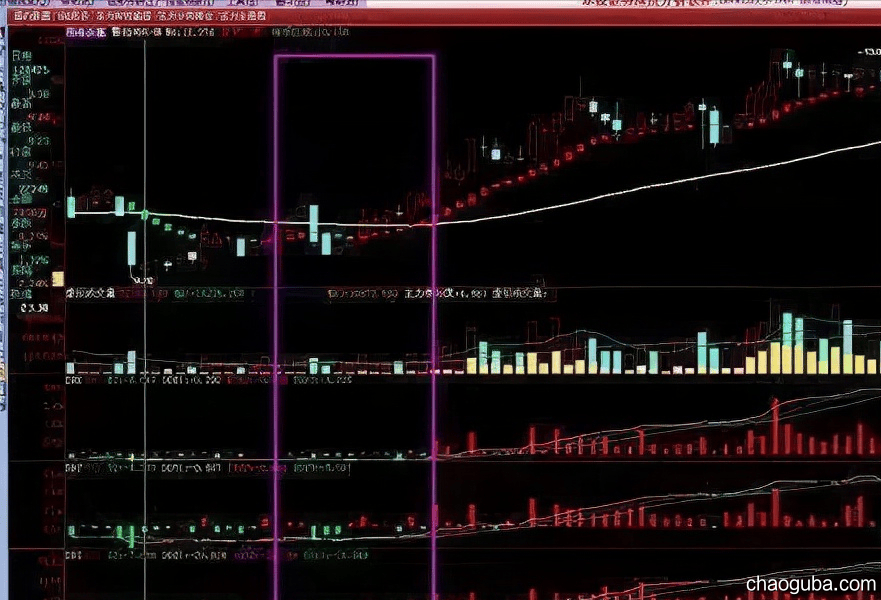 在炒股票的时候，怎样挂单才能“买在低点上，卖在高点上”？-炒股吧
