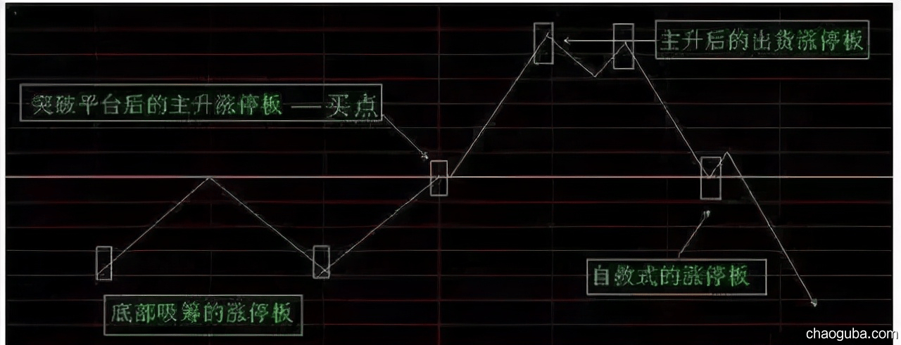 在炒股票的时候，怎样挂单才能“买在低点上，卖在高点上”？-炒股吧