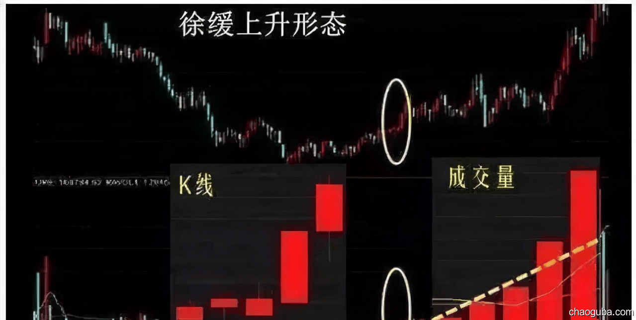 在炒股票的时候，怎样挂单才能“买在低点上，卖在高点上”？-炒股吧