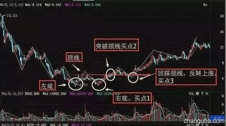 在炒股票的时候，怎样挂单才能“买在低点上，卖在高点上”？-炒股吧