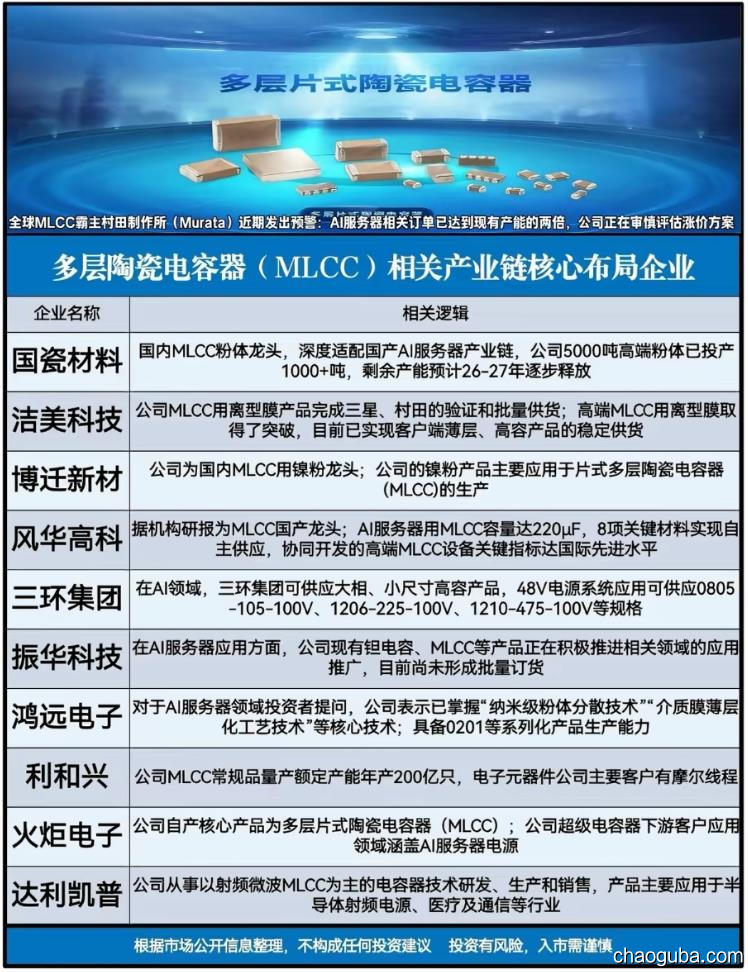 多层陶瓷电容器(MLCC)相关产业链核心布局企业-炒股吧