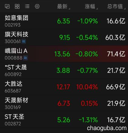 猴年生肖概念股-炒股吧
