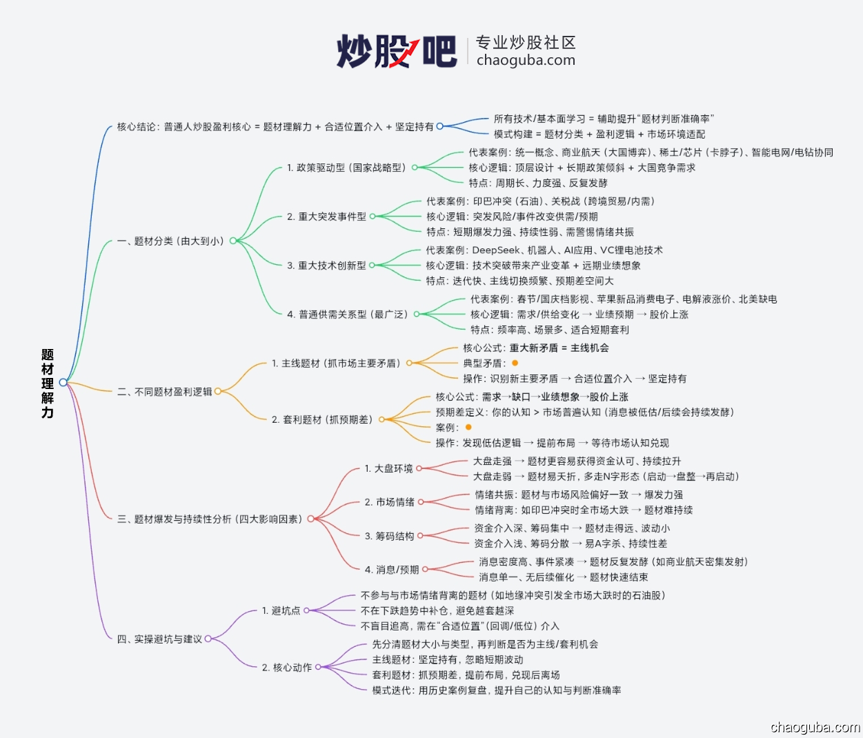 题材理解力决定了你的盈亏比-炒股吧